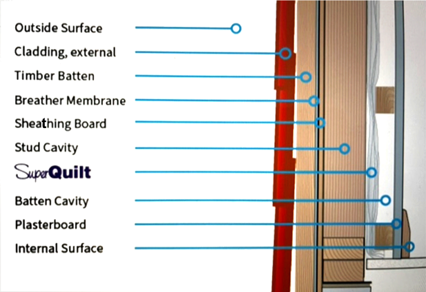 Wall insulation diagram- high energy efficiency Eco Garden Rooms available from Garden Haven Rooms, Dublin & Kildare, Ireland