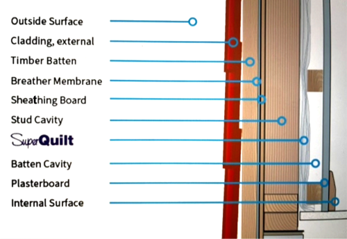 Wall insulation diagram- high energy efficiency Eco Garden Rooms available from Garden Haven Rooms, Dublin & Kildare, Ireland